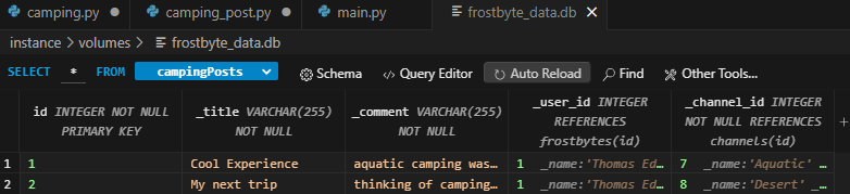 testdata-db